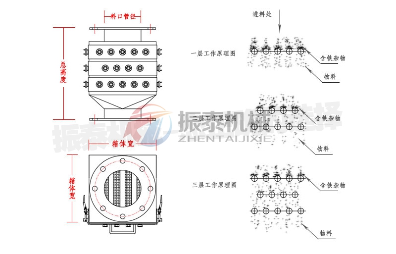 強磁除鐵器原理參數(shù)