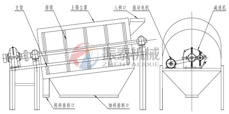 粉煤灰漿滾筒振動(dòng)篩結(jié)構(gòu)