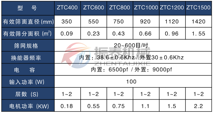 3D打印粉末超聲波旋振篩技術參數(shù)表