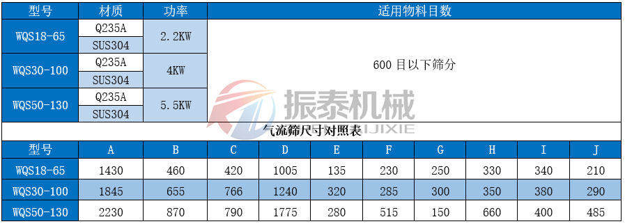 磁性材料臥式氣流篩技術(shù)參數(shù)