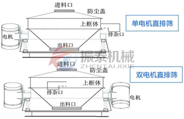 草銨膦直排篩分類