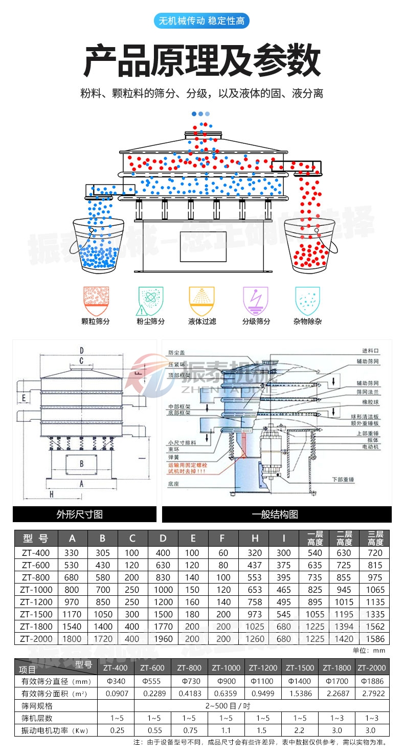 輕質(zhì)碳酸鈣漿料旋振篩產(chǎn)品原理及參數(shù)