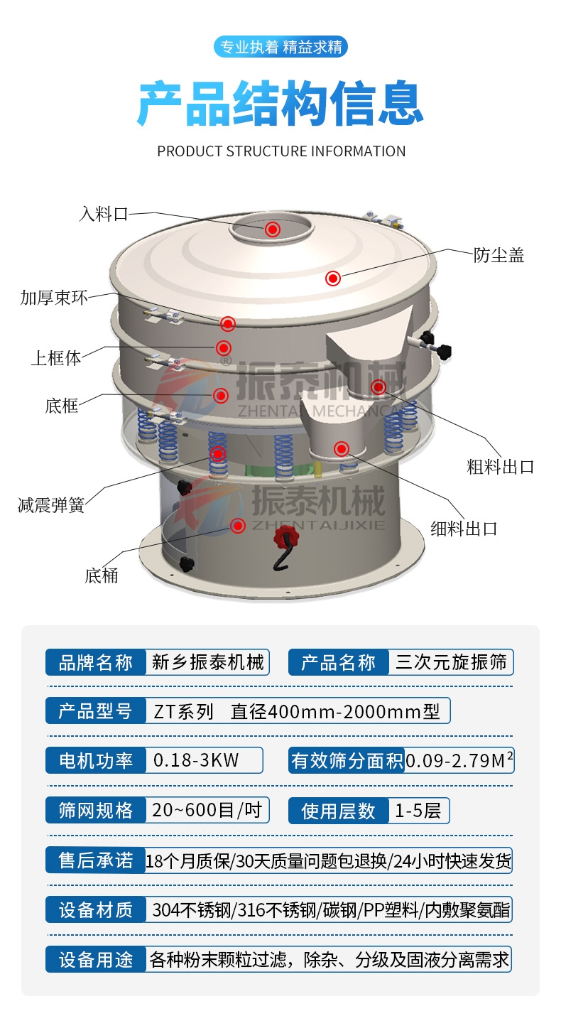 輕質(zhì)碳酸鈣漿料旋振篩產(chǎn)品結構信息