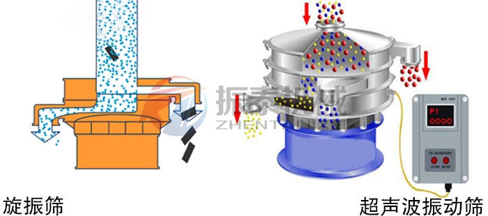 生物質(zhì)顆粒旋振篩原理
